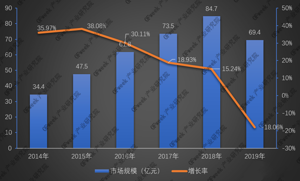 994d03856eb1a08d4fd6450de556d7ab.png 市場規模及增長率.png